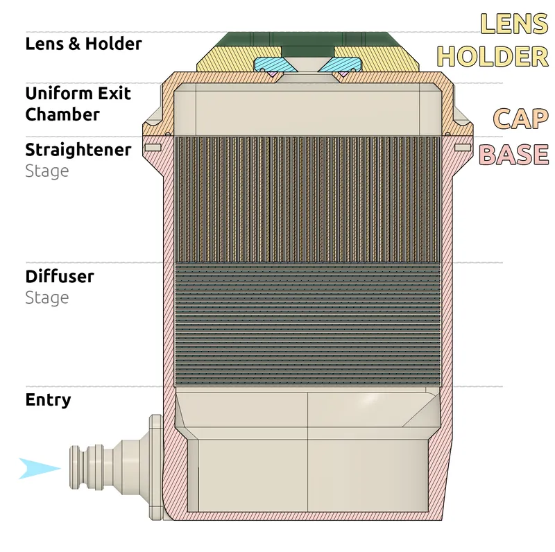 Mk3 stator-style flow core and internal channels